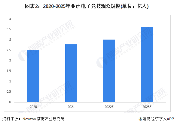 沙特宣布：举办2024年电竞世界杯！【附电竞行业分析】