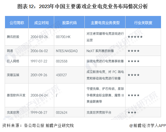 沙特宣布：举办2024年电竞世界杯！【附电竞行业分析】