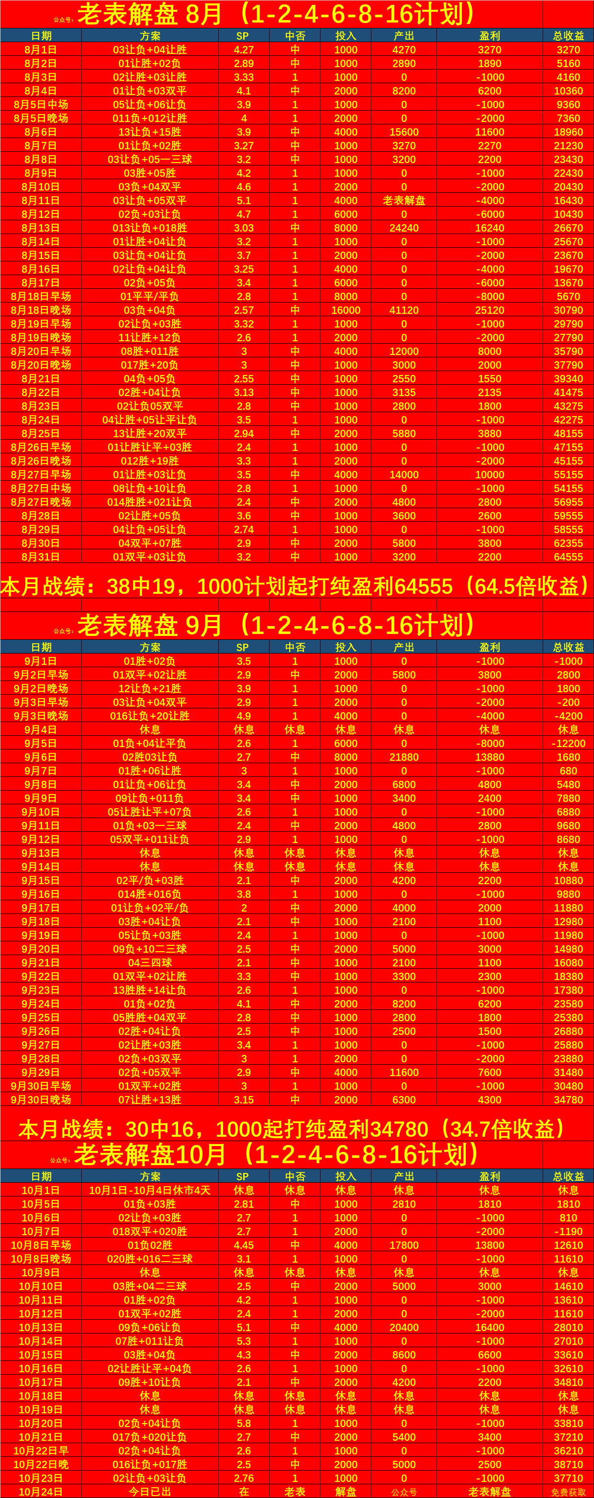 欧冠：塞维利亚VS阿森纳