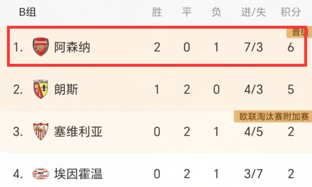 欧冠之夜：曼联1-0首胜，阿森纳2-1，皇马2-1全胜，那不勒斯1-0