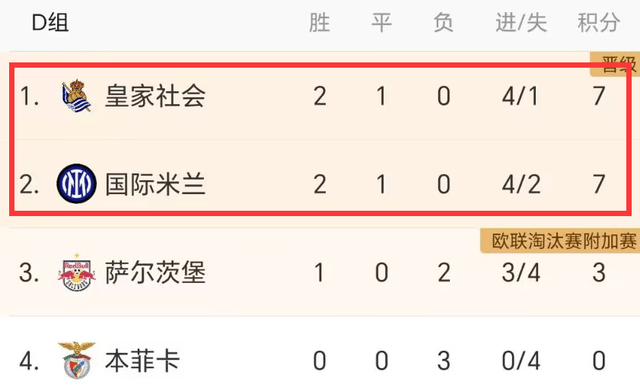 欧冠之夜：曼联1-0首胜，阿森纳2-1，皇马2-1全胜，那不勒斯1-0