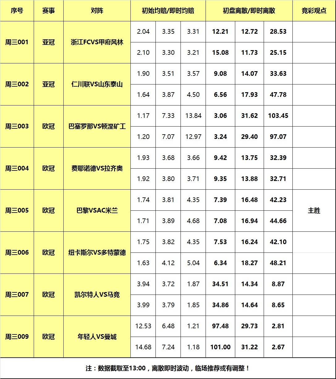 25日大嘴足球离散：曼城巴萨出战欧冠，巴黎主场力擒米兰！