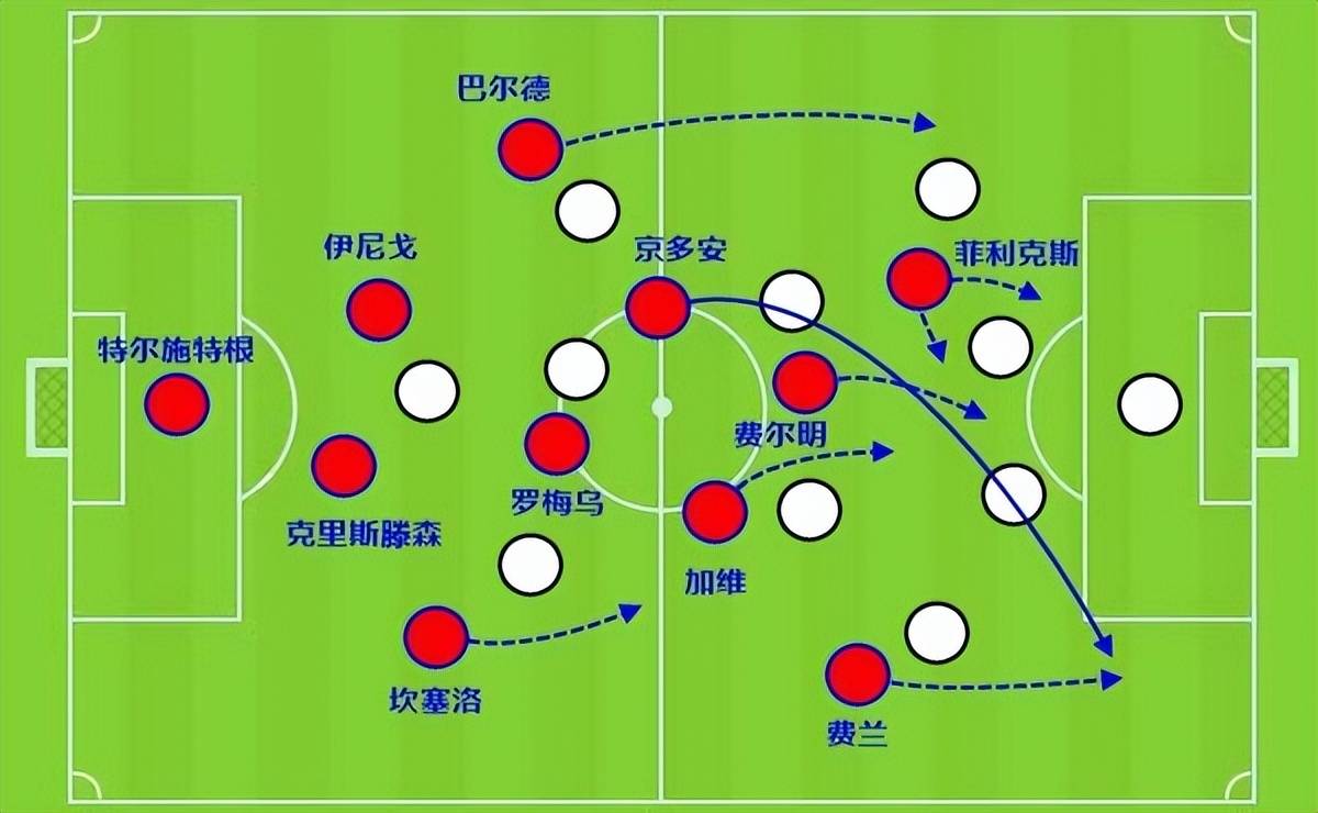 从破门皇马，到欧冠进球！巴萨青训还有多少费尔明