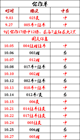 今日西甲 赫罗纳-塞尔塔：背靠大树好乘凉，赫罗纳冲击西甲榜首