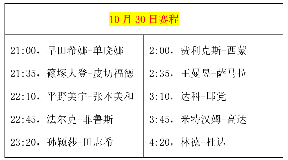 乒乓球冠军赛：10月30日赛程公布！孙颖莎、王曼昱迎战世界亚军