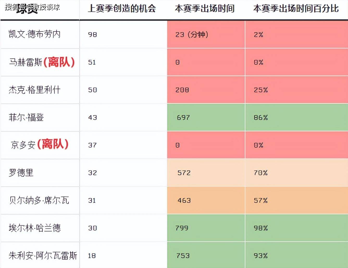 英超：曼联vs曼城，马奎尔能否限制哈兰德？滕哈赫翻身之仗？