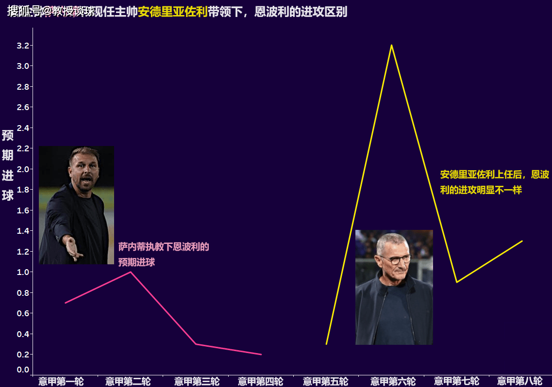 意甲：恩波利vs亚特兰大，变阵“圣诞树”阵型，恩波利制造冷门？