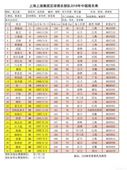 物是人非！海港上次中超夺冠胡尔克还在队中，全队身价7473万欧