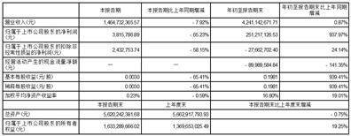 江苏中超控股股份有限公司2023第三季度报告