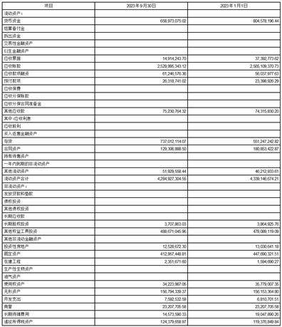 江苏中超控股股份有限公司2023第三季度报告