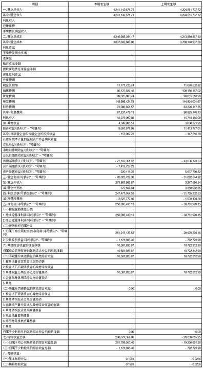 江苏中超控股股份有限公司2023第三季度报告