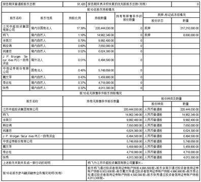 江苏中超控股股份有限公司2023第三季度报告