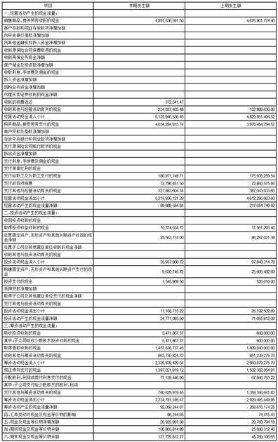 江苏中超控股股份有限公司2023第三季度报告