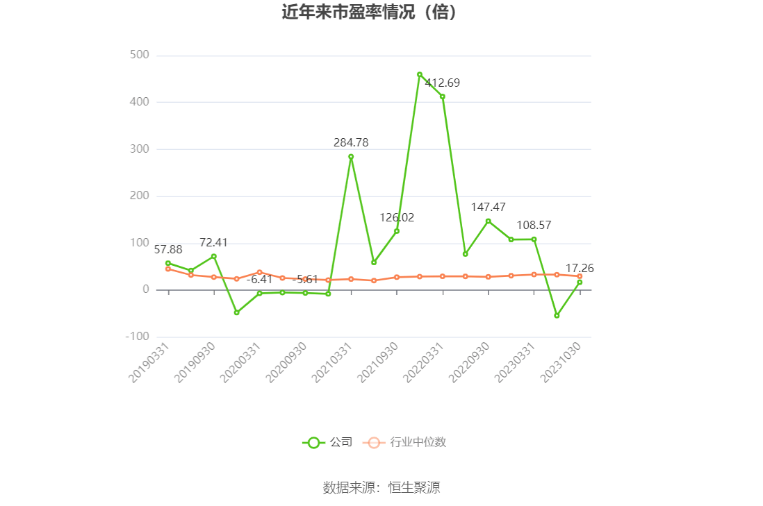 中超控股：2023年前三季度盈利2.51亿元 同比扭亏