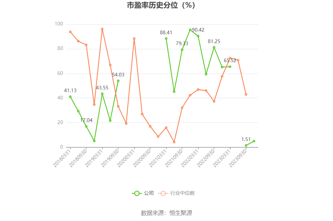 中超控股：2023年前三季度盈利2.51亿元 同比扭亏