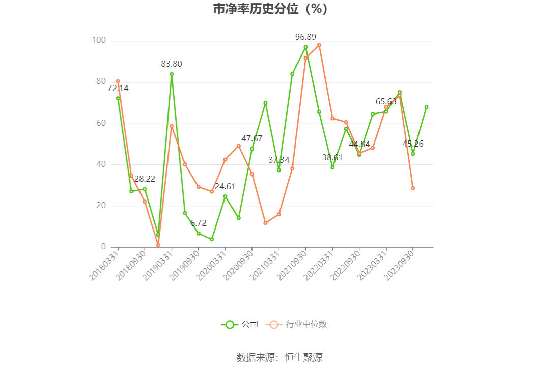 中超控股：2023年前三季度盈利2.51亿元 同比扭亏