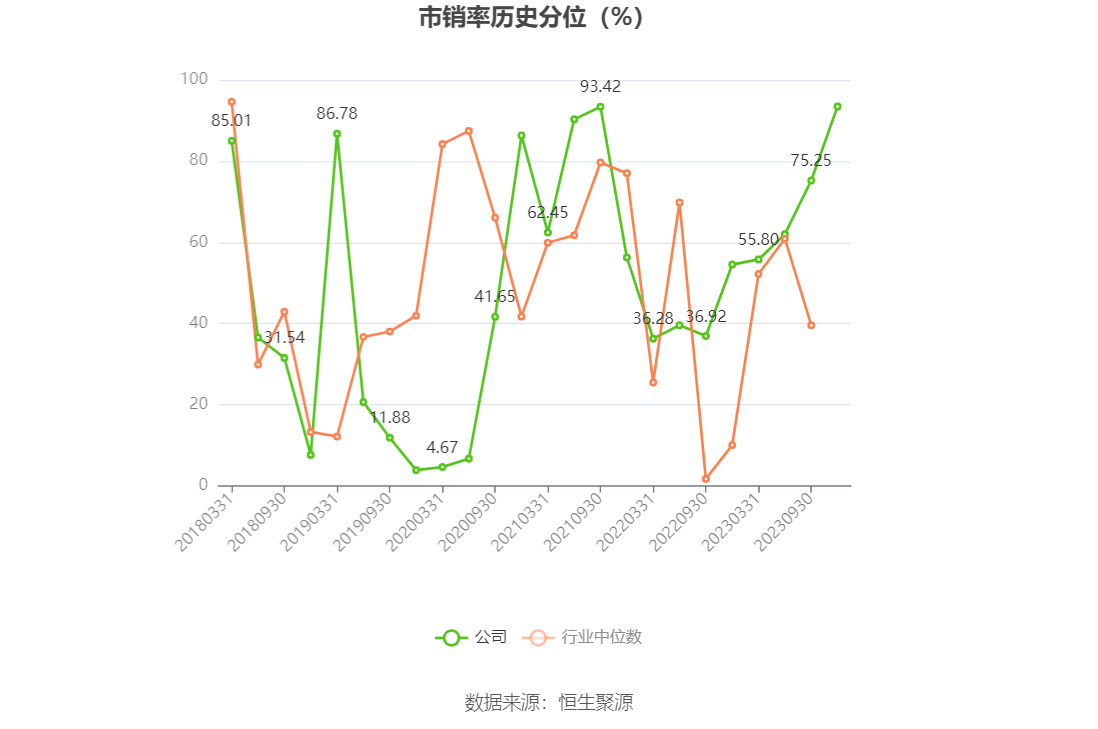 中超控股：2023年前三季度盈利2.51亿元 同比扭亏