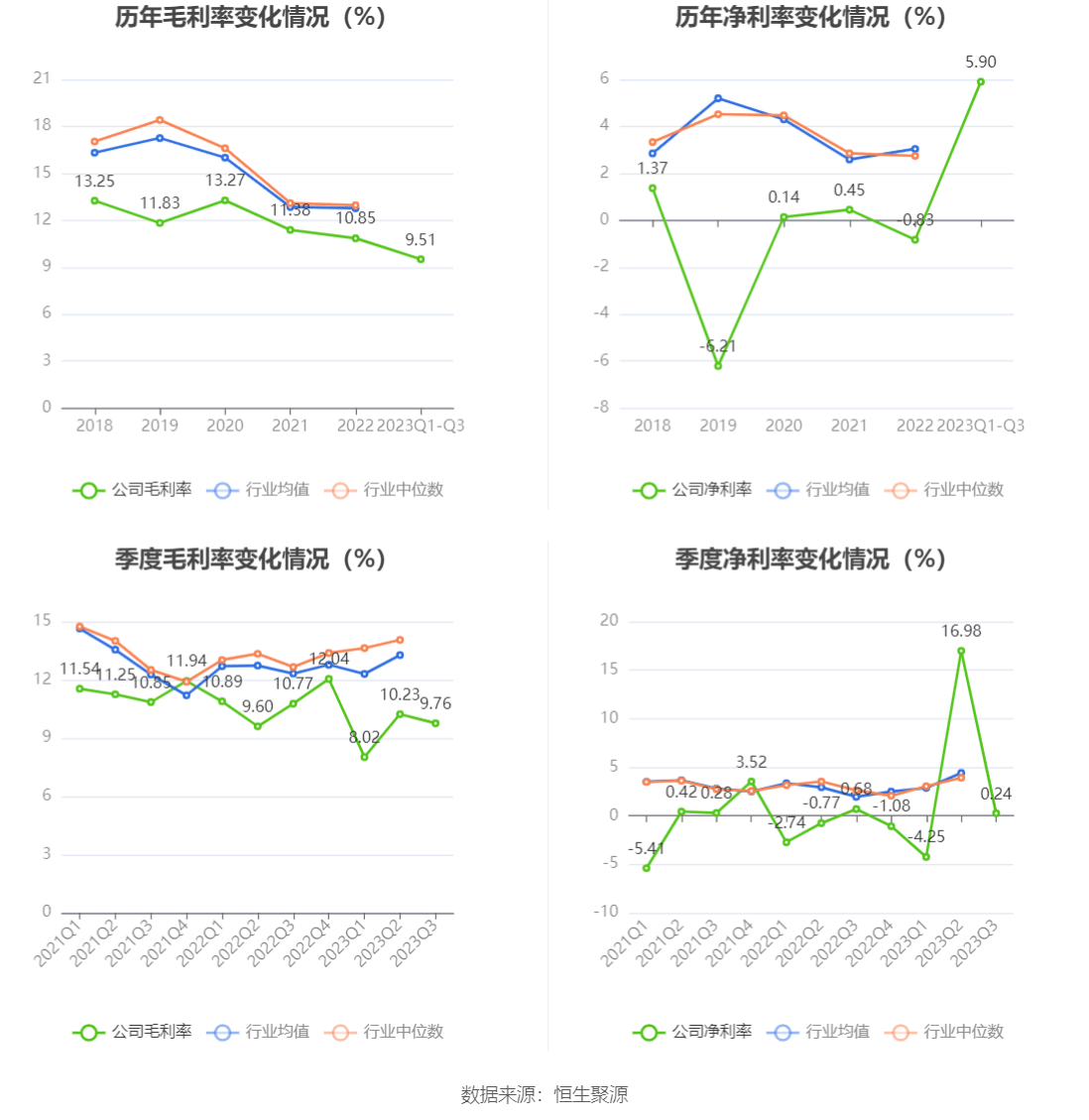 中超控股：2023年前三季度盈利2.51亿元 同比扭亏