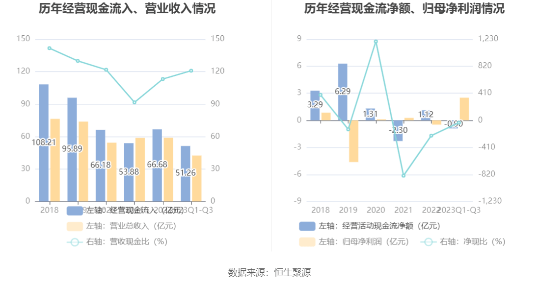 中超控股：2023年前三季度盈利2.51亿元 同比扭亏