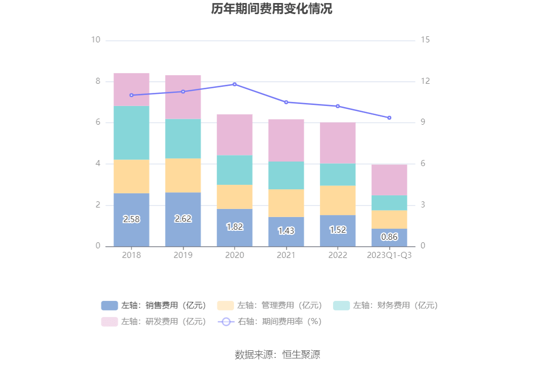 中超控股：2023年前三季度盈利2.51亿元 同比扭亏