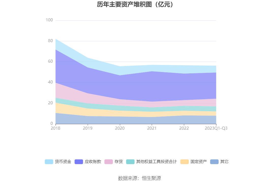 中超控股：2023年前三季度盈利2.51亿元 同比扭亏