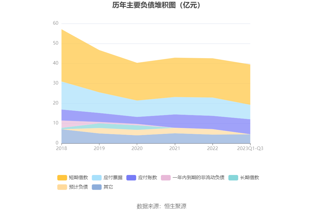 中超控股：2023年前三季度盈利2.51亿元 同比扭亏