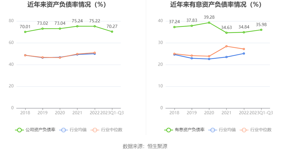 中超控股：2023年前三季度盈利2.51亿元 同比扭亏