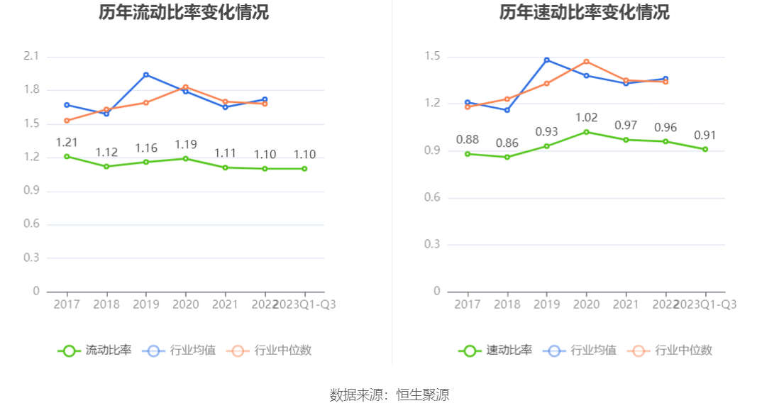 中超控股：2023年前三季度盈利2.51亿元 同比扭亏