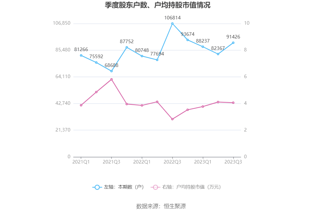 中超控股：2023年前三季度盈利2.51亿元 同比扭亏