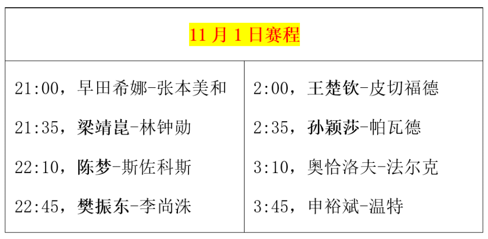 乒乓球冠军赛：11月1日赛程公布！国乒5人登场，张本美和挑战早田