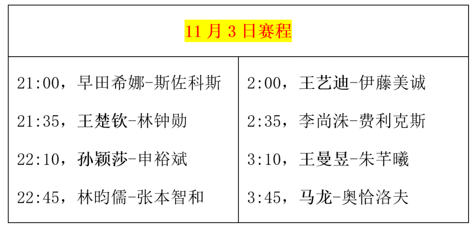 乒乓球冠军赛：11月3日赛程公布！国乒迎战伊藤美诚，诞生4强名单