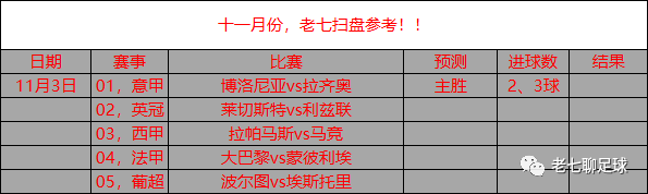 周五意甲：博洛尼亚vs拉齐奥！精选意甲足球赛事前瞻！周五扫盘！