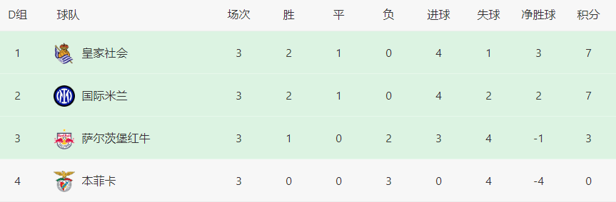 国米VS萨尔茨堡：弗拉泰西坐镇，恰20领衔，劳塔罗携中超旧将冲锋