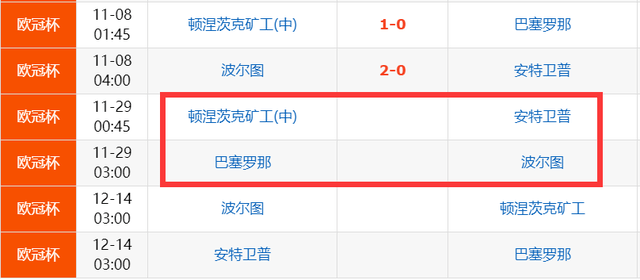 2-0！欧冠2冠王追平巴萨，佩佩破门创纪录，下轮获胜有望头名出线