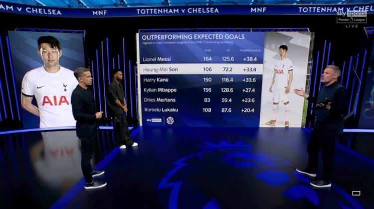五大联赛16/17赛季至今非点球进球-预期进球排名：梅西+38.3第1