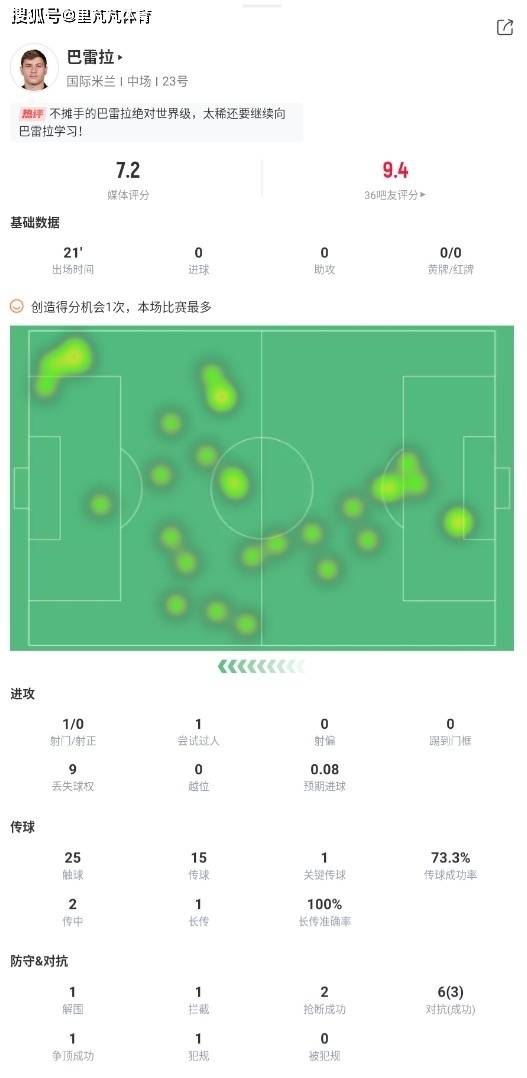 深度：提前两轮晋级欧冠淘汰赛，小因扎吉构建“国米胜利定律”