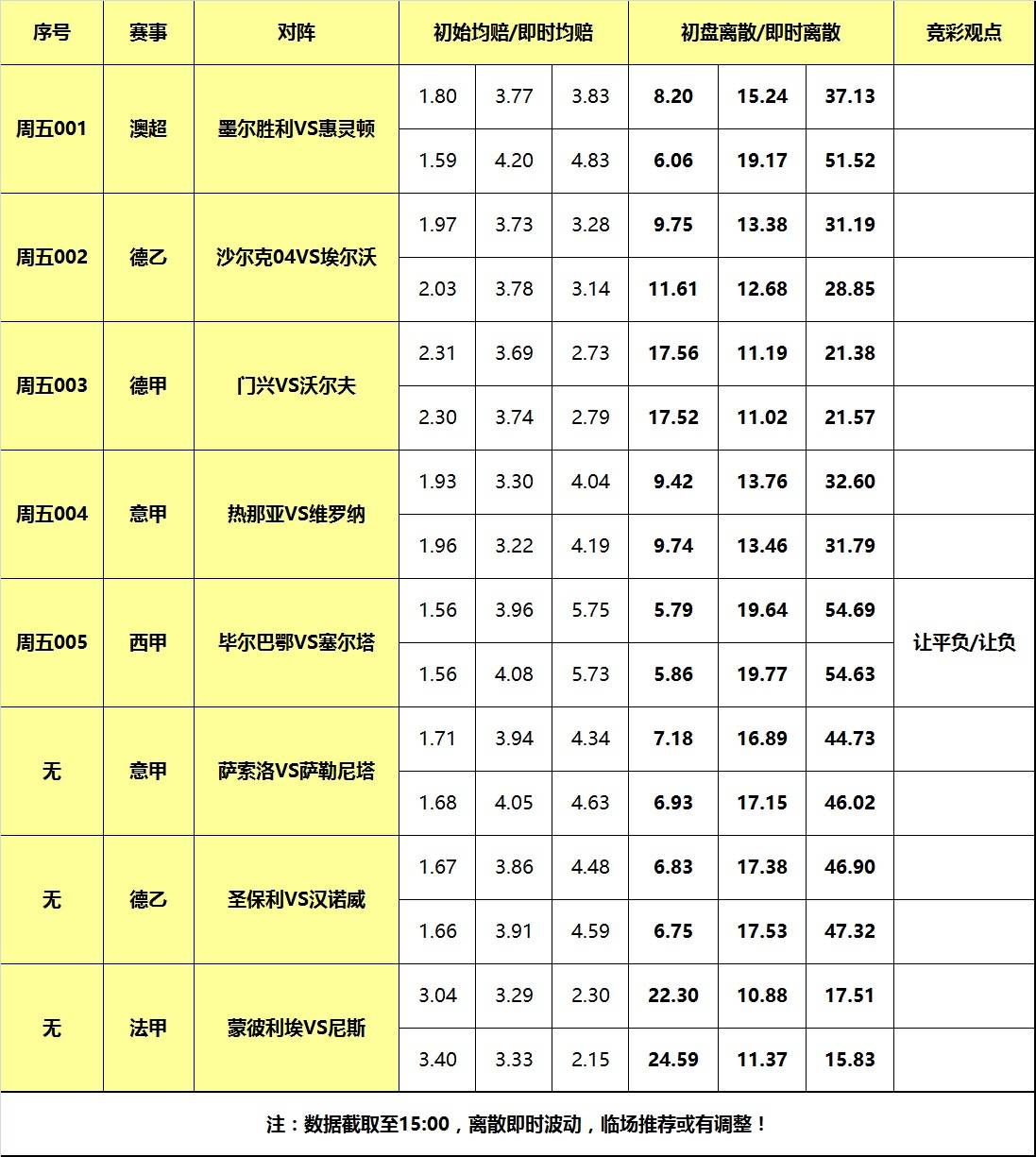 10日大嘴足球离散：德甲门兴大战狼堡，毕尔巴鄂提防冷门！