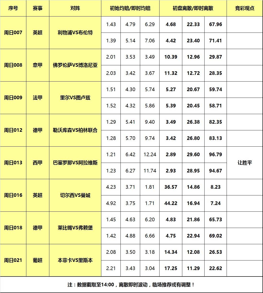 12日大嘴足球离散：英超切尔西迎战曼城，西甲巴萨大胜反弹！