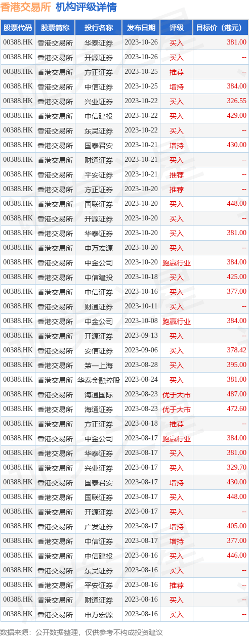 港交所明年换帅？传任志刚无意接任主席 欧冠升或不续约