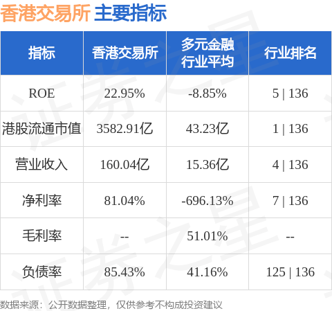 港交所明年换帅？传任志刚无意接任主席 欧冠升或不续约