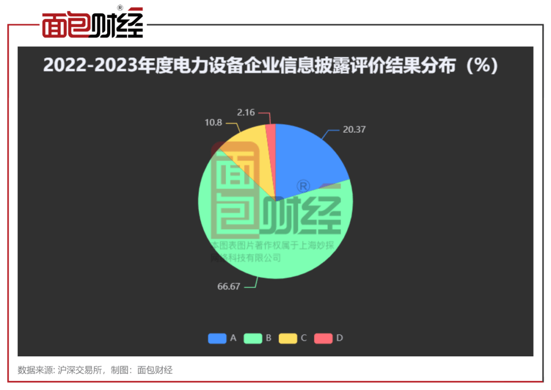 ​电力设备行业信披透视：亿纬锂能、易事特、中超控股被交易所降级