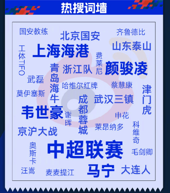 牛！海港再拿1项中超第一，“争议冠军”实至名归