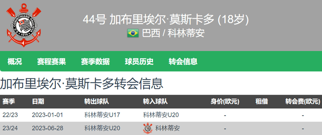 意媒：米兰与英超双强争夺18岁后腰莫斯卡尔多 要价2500万欧