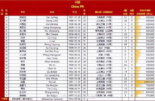 16日国足将在2026年世界杯亚洲区预选赛36强赛中对阵泰国，24人名单公布