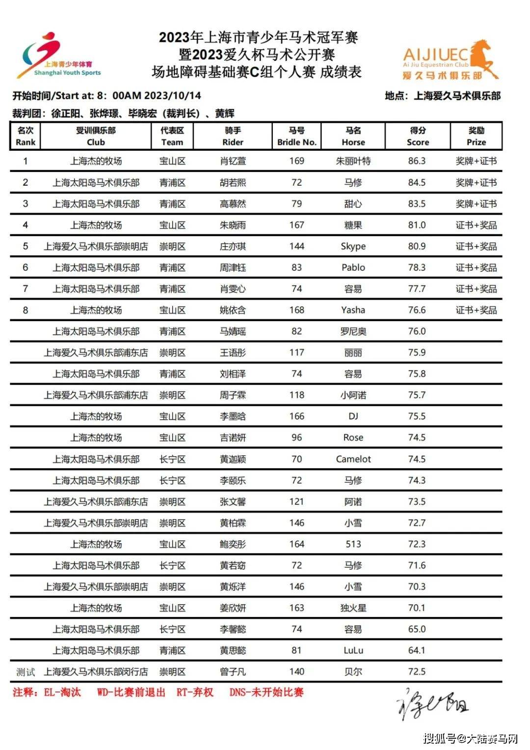 2023上海市青少年马术冠军赛暨爱久杯马术公开赛正式开赛！