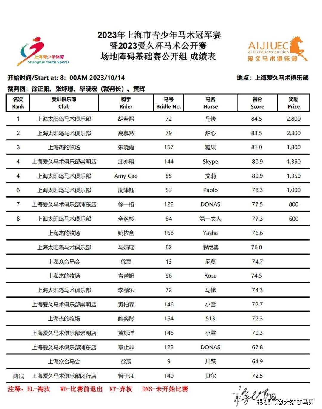 2023上海市青少年马术冠军赛暨爱久杯马术公开赛正式开赛！