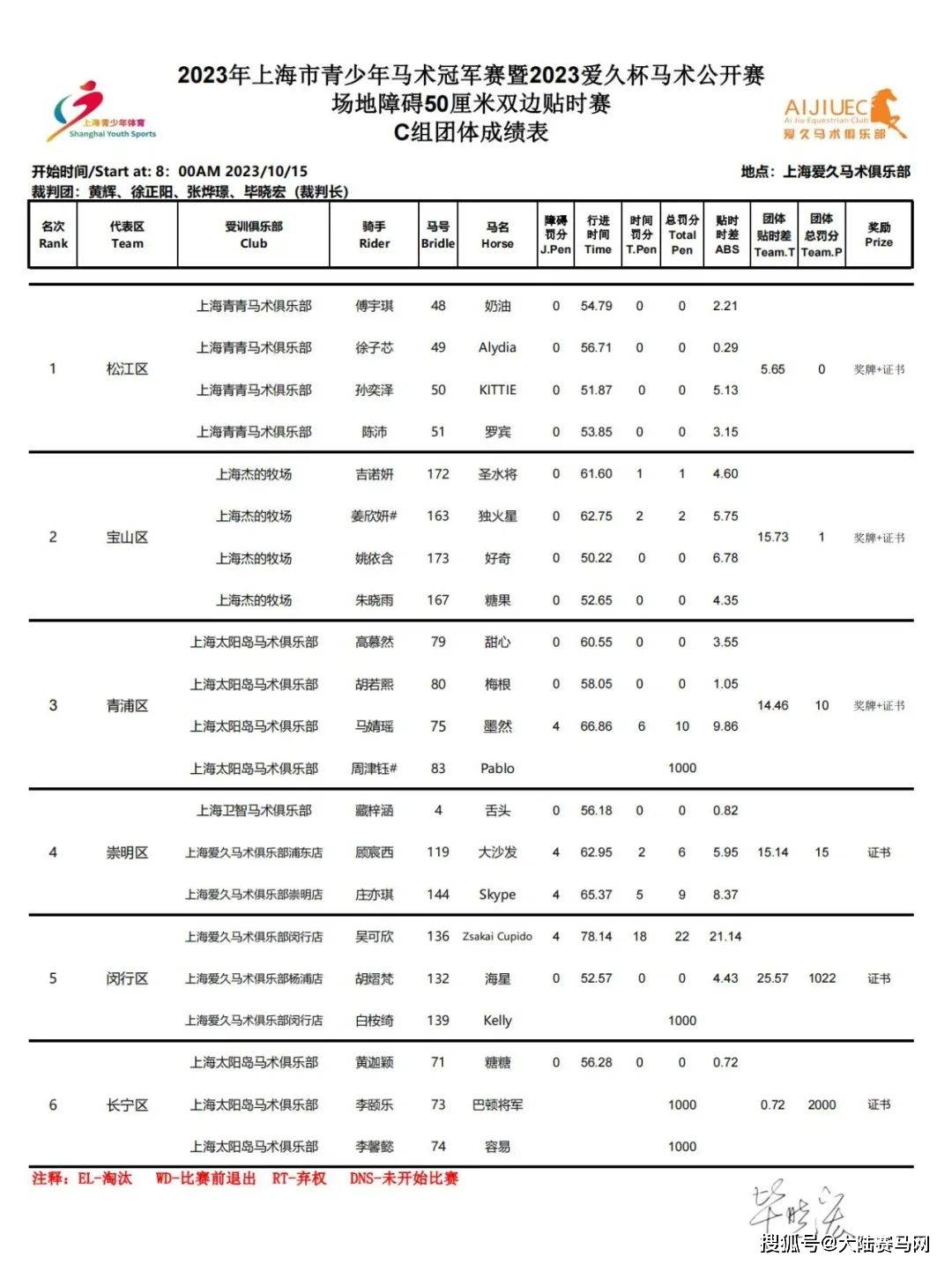 2023上海市青少年马术冠军赛暨爱久杯马术公开赛收官战举行