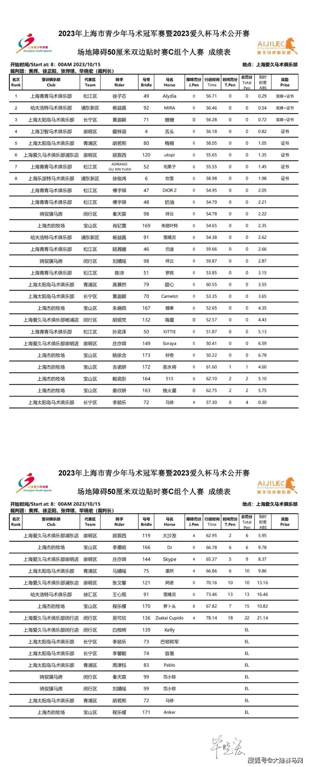 2023上海市青少年马术冠军赛暨爱久杯马术公开赛收官战举行