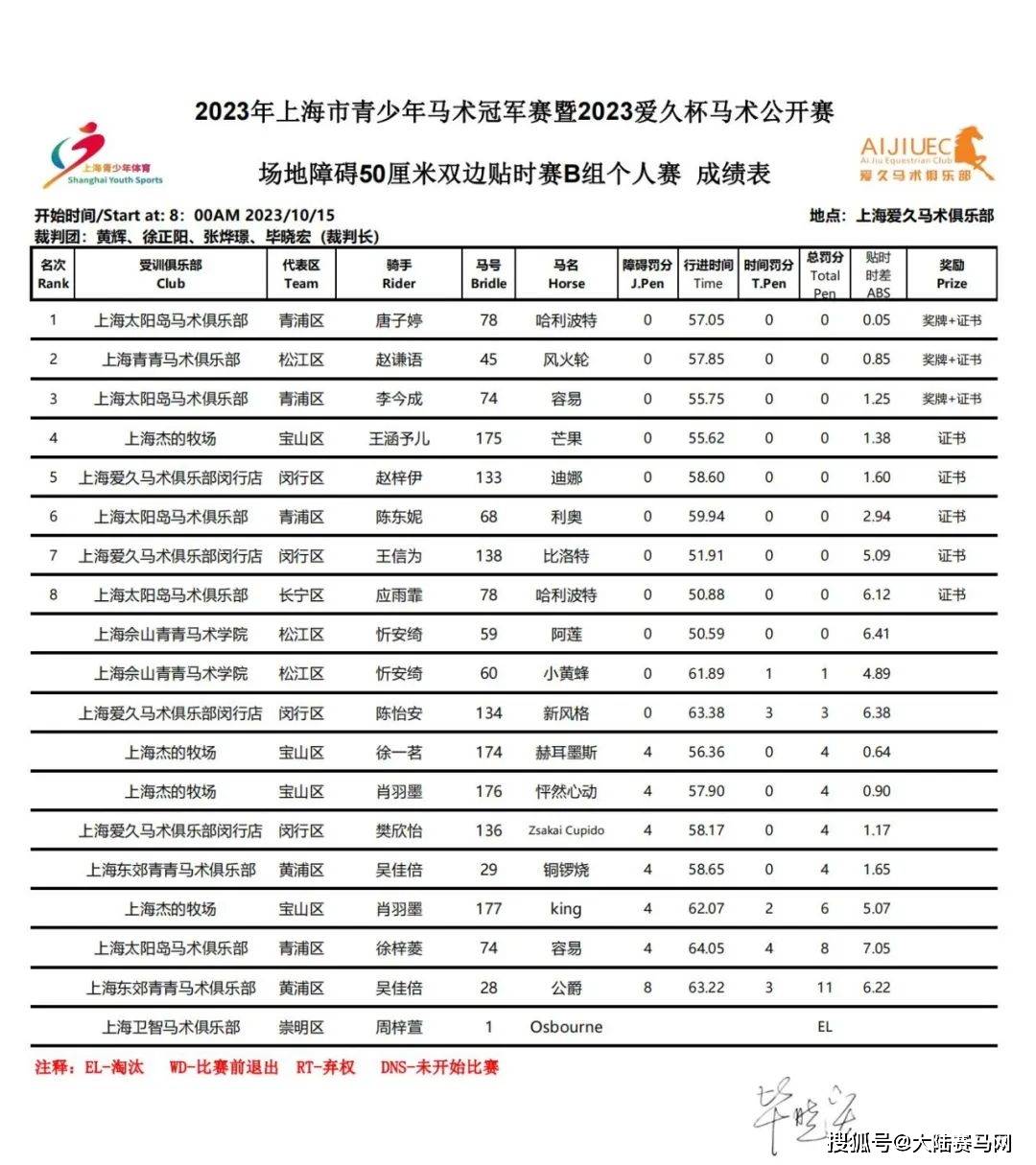 2023上海市青少年马术冠军赛暨爱久杯马术公开赛收官战举行