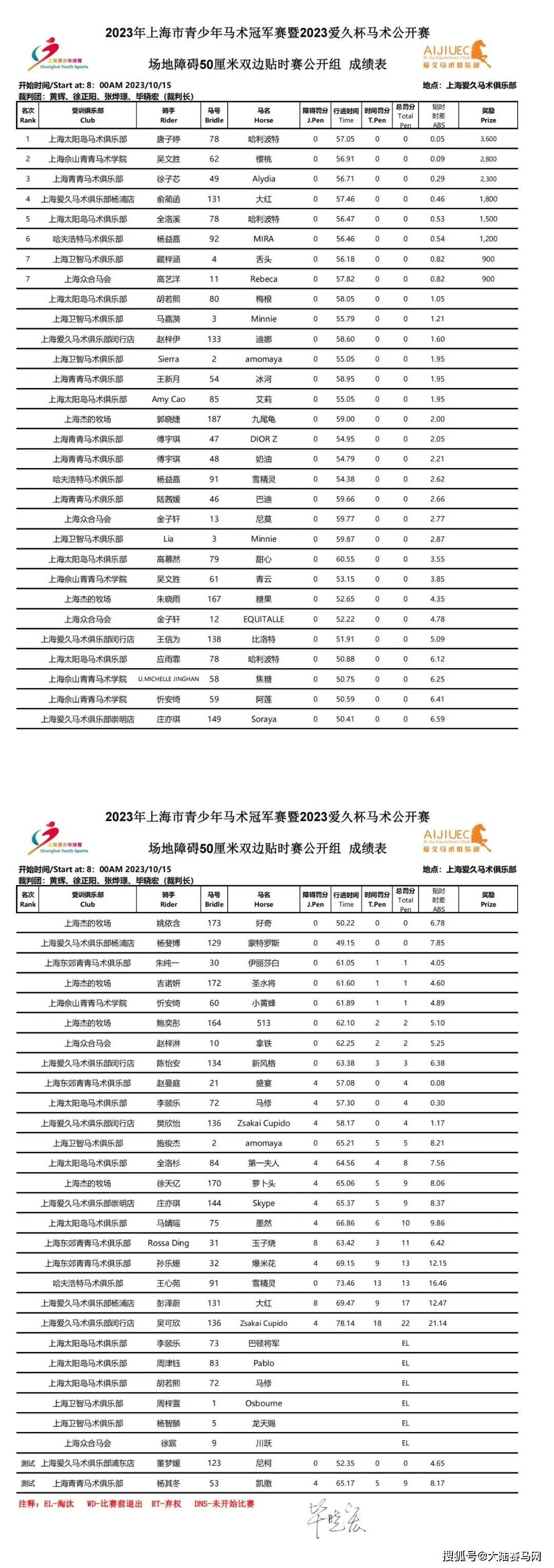 2023上海市青少年马术冠军赛暨爱久杯马术公开赛收官战举行